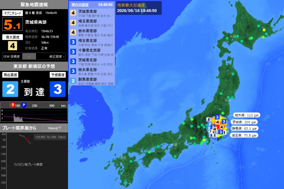 EqAlarm's tweet photo. [緊急地震速報] 19:46:52現在
第8報 予報
発生時刻：19:46:33
震央情報：茨城県南部
震源情報：36.1N 139.9E 50km
地震規模：M5.1 最大震度：4
予想震度：2.6 猶予時間：主要動 到達 https://t.co/4NepywoLcw