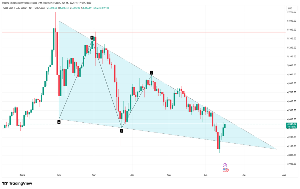 TradeTrillions's tweet photo. #Gold Analysis, wait for confirmation
☑️🌐My Website https://t.co/kcQCaZOudl

#XAUUSD_BUY #GoldTrading #Trading #FreeSignal #GoldPrice #war #investing #Trillionaire https://t.co/jT2QFWoat0
