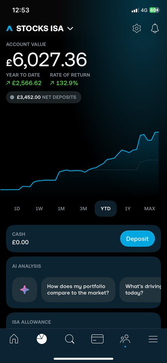 Eryk | Investor tweet media