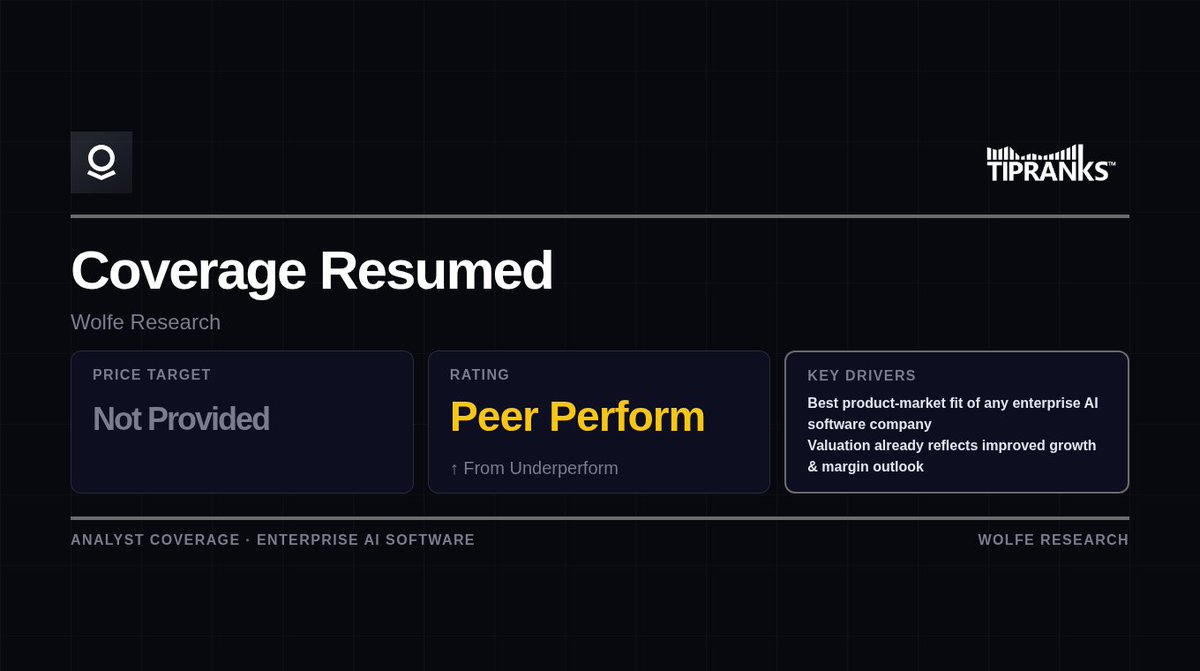 TipRanks's tweet photo. 🔼Wolfe upgrades Palantir $PLTR to Peer Perform after resuming coverage

Wolfe Research upgraded Palantir to Peer Perform from Underperform without a price target after resuming coverage of the name. 

The firm believes the company's Artificial Intelligence Platform, ontology, and forward deployed engineers prove the company can turn AI interest into "scaled enterprise adoption." However, Palantir's current valuation reflects much of its improved growth and margin outlook, the analyst tells investors in a research note. 

Wolfe thinks the company has the best product market fit of any enterprise software company in the market today. Palantir is the most applied enterprise AI software company, with the largest and fastest growth rates in the industry, the firm contends.