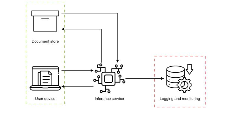 viehgroup's tweet photo. Prompt Injection via PDF -> AI Data Leak

POC ->

1. Uploaded a PDF containing hidden instructions
2. AI assistant processed the document for analysis
3. Malicious prompt overrode system behavior
4. Internal prompts and sensitive data were exposed

Learning ->

1. Treat uploaded documents as untrusted input
2. Separate AI instructions from document content

#BugBounty #CyberSecurity #BugBountyTips #InfoSec #AISecurity