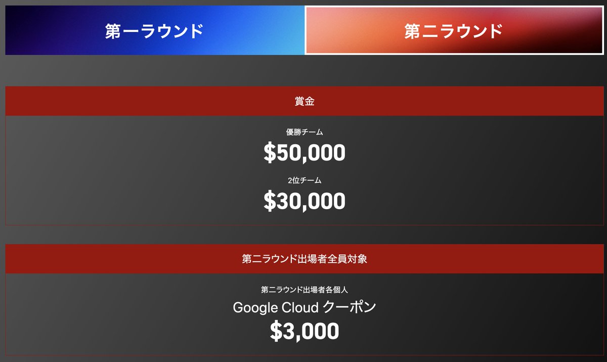 優勝は$50,000（800万円）
