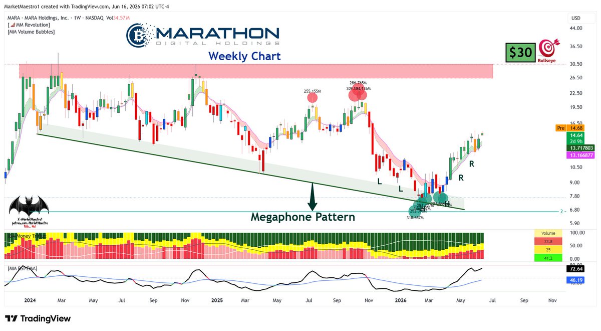 MarketMaestro tweet media