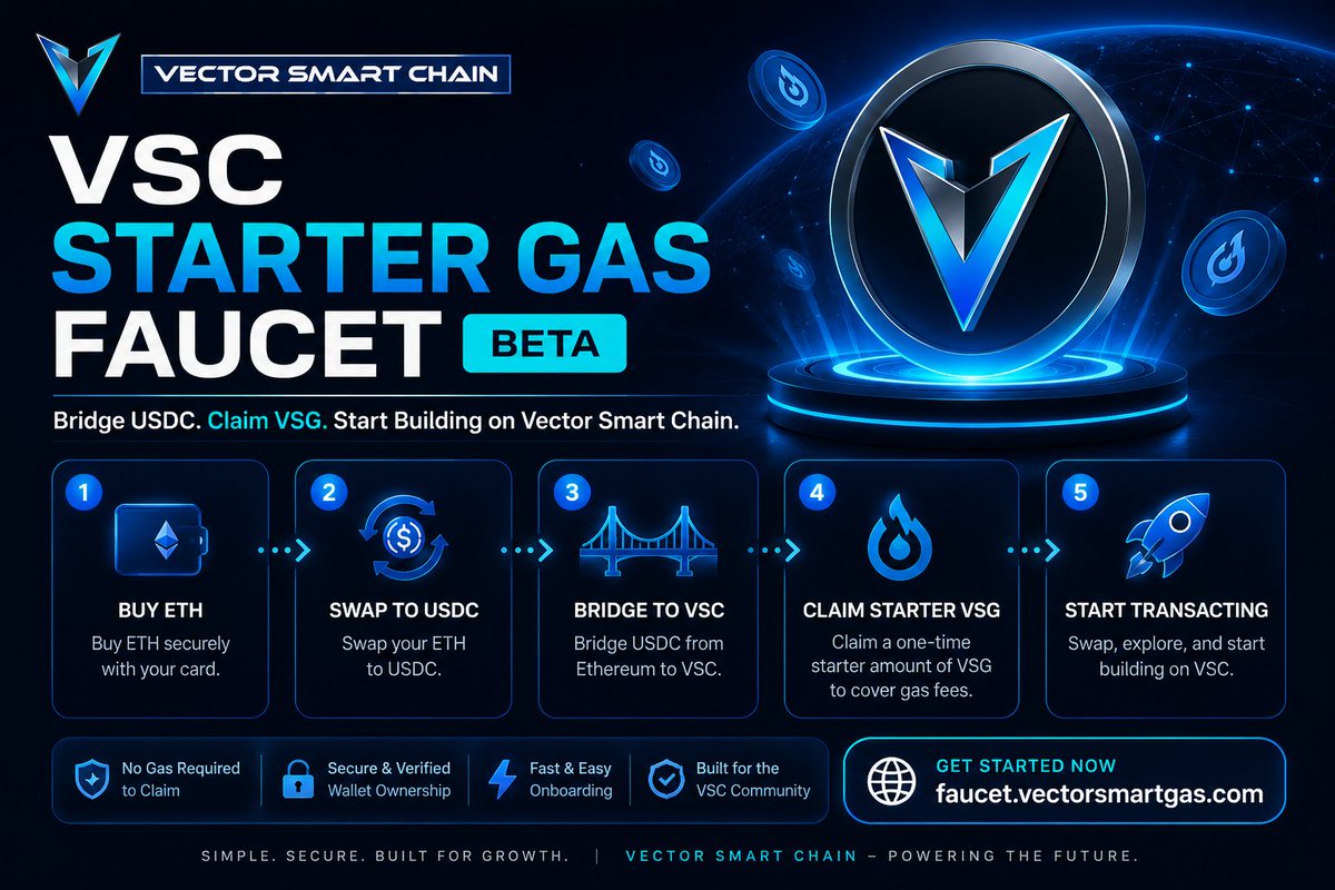 vscchain's tweet photo. Onboarding to VSC is now easier than ever.

🔐 Create a wallet with social login
👛 Connect 5,000+ Web3 wallets
💳 Buy ETH with credit card
📱 Apple Pay &amp; Google Pay supported
🌉 Bridge USDC to VSC
⛽ Claim starter VSG

Fully Automated!
https://t.co/dGEUopiuSs

#VSC #VSG https://t.co/JrVLa4GtY7