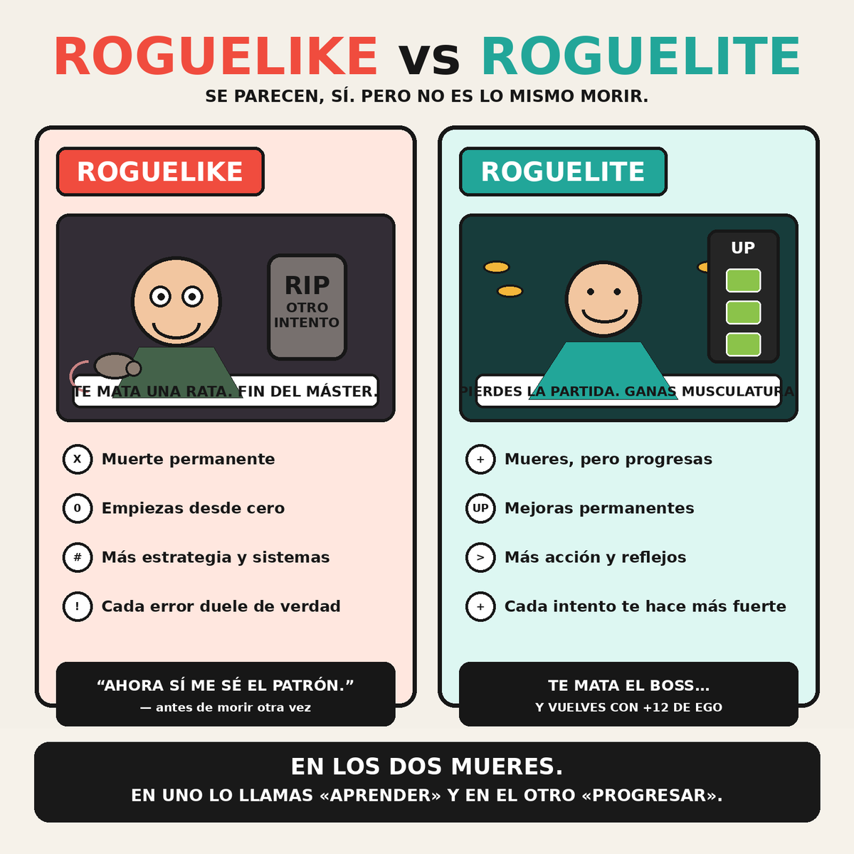 javoteM's tweet photo. Diferencia entre roguelite y roguelike, que yo no me entero... https://t.co/KP68tB7y6H