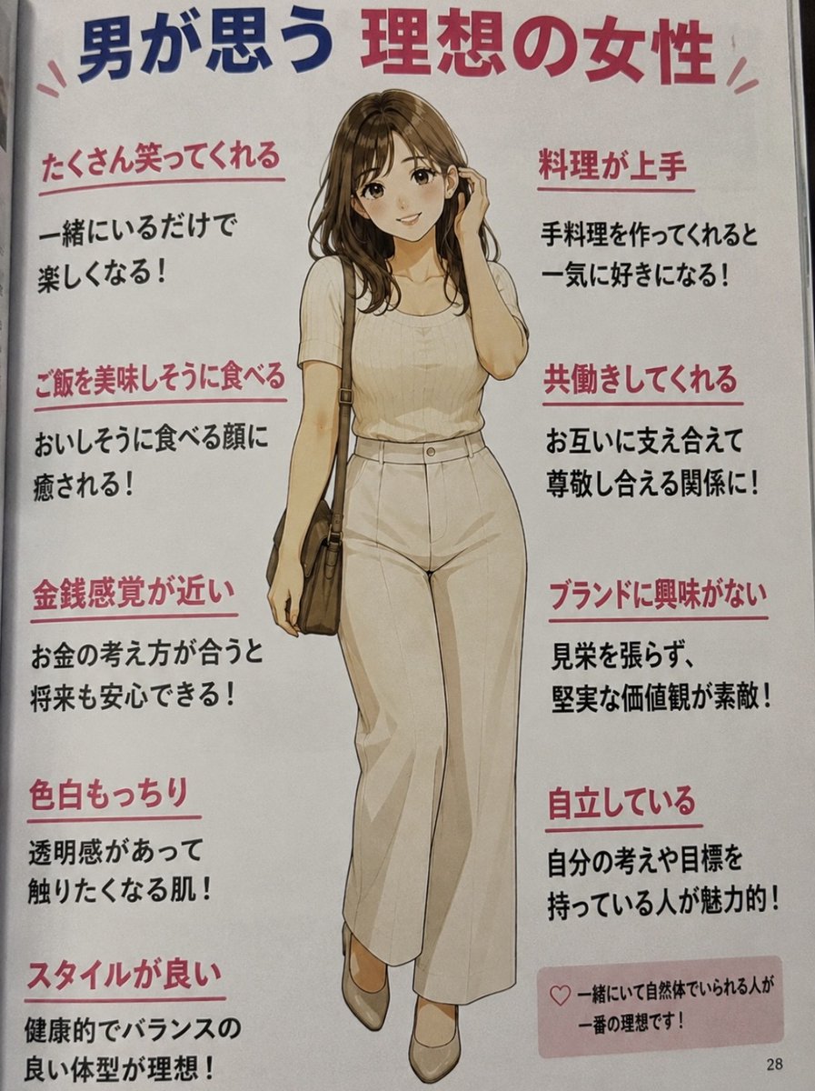 smile_kun422's tweet photo. 男が思う理想の女性みたいなんだけど
皆さんはどう思いますか？？？ https://t.co/8kvQSjPVsi