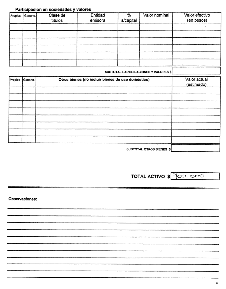 PhDenLogica's tweet photo. La Declaración Jurada 2025 del Ministro de Trabajo Juan Castillo está llena de Red Flags.

Lo único que incluye es

1) Sueldo líquido de Ministro + AFAP por un total de $288.601 (240.985 + 47.616)

2) Un auto de 900.000 (U$S 22.500)

3) Deuda hipotecaria de $130.000

4) Deuda del Brou $292.390.

Ahora los problemas:

1) No reporta cuentas de  banco (a pesar de tener una deuda con el Brou)

2) En total de activos suma los ingresos al auto (?) ($1.188.601)

3) Para el patrimonio neto, reste las deudas a ese total de activos.

Como puede un Ministro de Trabajo confundir flujos con activos? es un concepto tan básico que no se tiene ni que enseñar