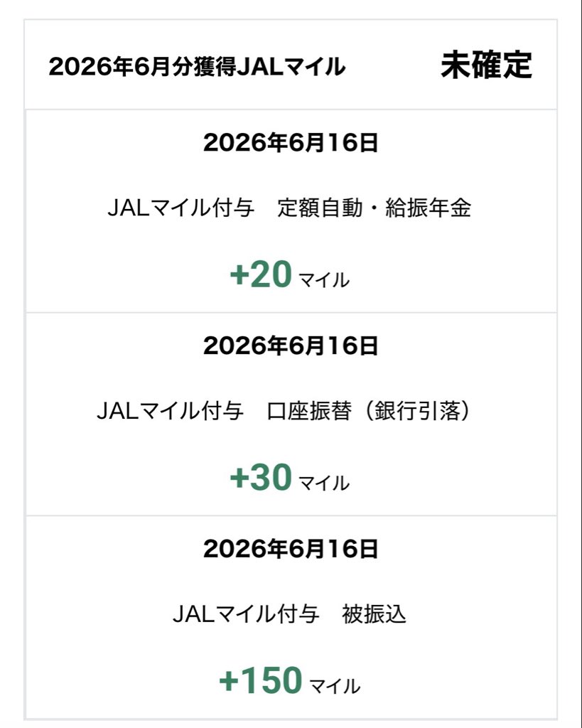 kupitarrow's tweet photo. JAL NEOBANKの5月分のマイル

定額自動1回(20マイル)
口座振替6回（30マイル）
他行からの振込15回(150マイル)

200マイルいただきました https://t.co/nDjGRHvJyA