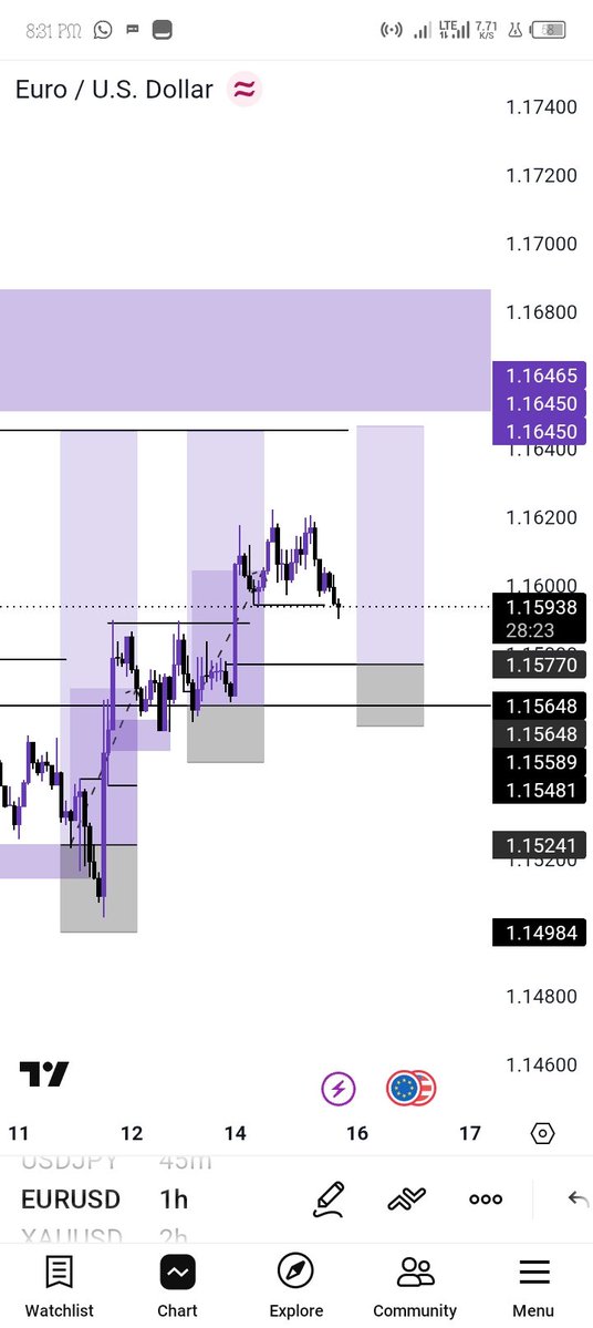 Maziipia's tweet photo. 📉📉🪄
EURUSD
#KEEPITREAL https://t.co/q5JeHZjVNt