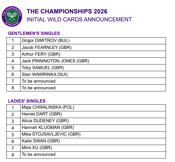 Heinro's tweet photo. Wimbledon wild cards 

 £80,000 for players who lose in the first round at Wimbledon 

 Massive for some of these (British) players who are developing and badly need the money

#Wimbledon https://t.co/Mq1K6pLfhf