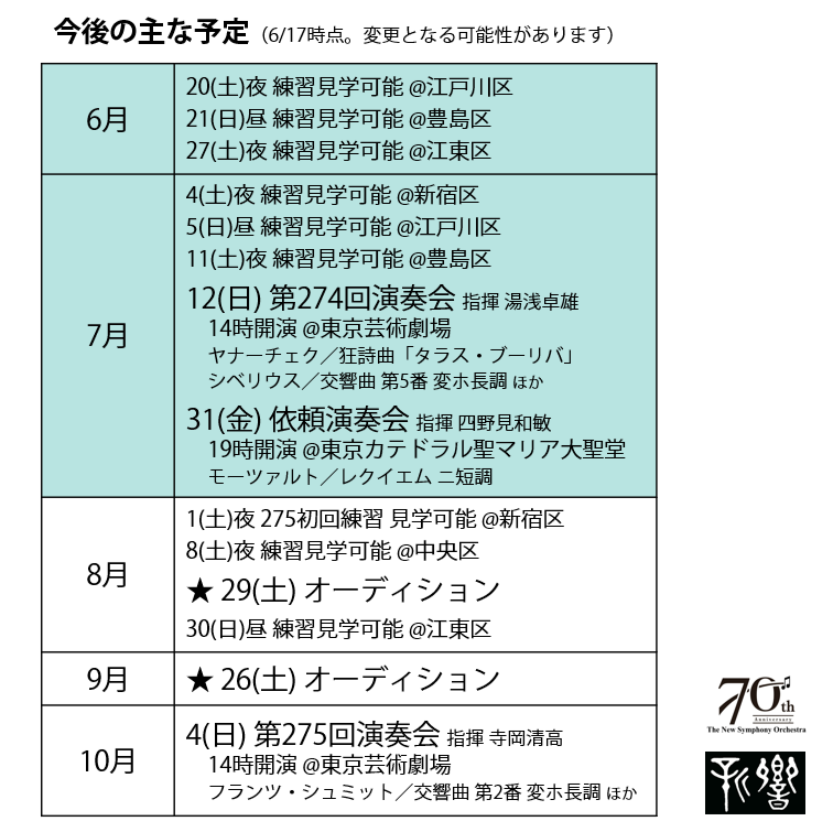 shinkyo_tokyo's tweet photo. #新響274 #新響70周年
2026/7/12(日) 東京芸術劇場

再び2週連続の分奏期間を経て、今週末からはいよいよ本番まで湯浅先生との全奏が続きます。皆さまのご来場をお待ちしております！

▶︎ チケットはこちらから🎫
https://t.co/cwfcL3g0ic

▶︎ 学生／29歳以下の皆さん、ご招待します✨
https://t.co/ETCTa80372 
（先着順で定員に達ししだい受付終了となりますのでご了承ください）

―――――――――――――――――

【団員募集中！】
今月末のオーディションは申し込みを締め切りました。たくさんのご応募ありがとうございました。
今後は 8/29(土)、9/26(土) （ともに午後）に実施を予定しております。なお、昨今継続して多くの方に受験いただいているため、今後もオーディションは予定より早く〆切となる可能性があります。どうぞお早めにお問い合わせください。

▶︎ 今後の見学可能日程
- 6/20(土) 夜 @江戸川区
- 6/21(日) 昼 @豊島区
- 6/27(土) 夜 @江東区
- 7/4(土) 夜 @新宿区
- 7/5(日) 昼 @江戸川区
- 7/11(土) 夜 @豊島区
担当者より詳細をご説明いたしますので、受験前に必ず練習見学を一度お願いしております。練習見学・オーディション受験の申し込み、ならびに各パートの募集状況に関する最新情報はこちらから： https://t.co/0rzoDECnQf

▶︎ 匿名での質問はこちらから📬
https://t.co/1fYLrLwKRI