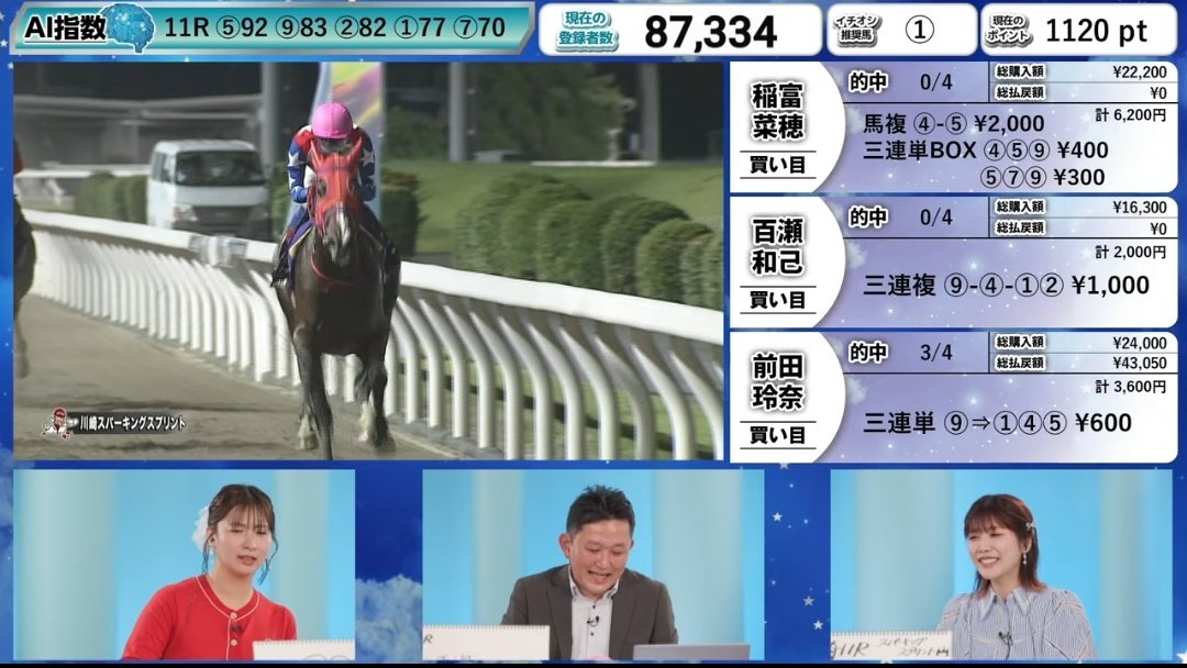 LNUlYrAvoe1YB59's tweet photo. ハーフブルー強かった！
単勝と馬複馬単に蓮ノ三連複三連単オールクリア！＼ﾔｯﾀﾈｱﾘｶﾞﾄ／
#川崎スパーキングスプリント
#蓮ノ空競馬部 https://t.co/ZpqsN5oRqO