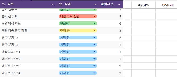 TRPGinen's tweet photo. 저같경 그래서 PL일때는 매번 진행도 묻기보단 언제쯤 엔딩 예정일지로 묻는 편이고

GM일때는 헉헉 걱정마세요 PL님들...!!!! 하고 먼저 나서서 진행도 알려주려고 진행도 계산기도 뚜따해둠 https://t.co/ppfETCBHSg