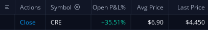 Z_interceptor_'s tweet photo. $CRE 
-
Shorting it happily 
- https://t.co/Vj1IV9ZIQ6