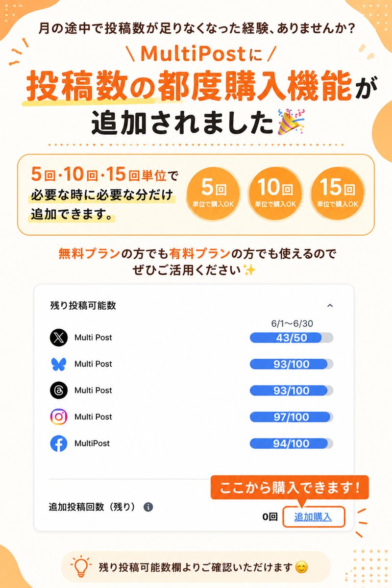 MultiPost_fs's tweet photo. 月の途中で投稿数が足りなくなった経験、ありませんか？

＼MultiPostに投稿数の都度購入機能が追加されました🎉／

5回・10回・15回単位で
必要な時に必要な分だけ追加できます。

無料プランの方でも有料プランの方でも使えるので
ぜひご活用ください✨

残り投稿可能数欄よりご確認いただけます🙂‍↕️