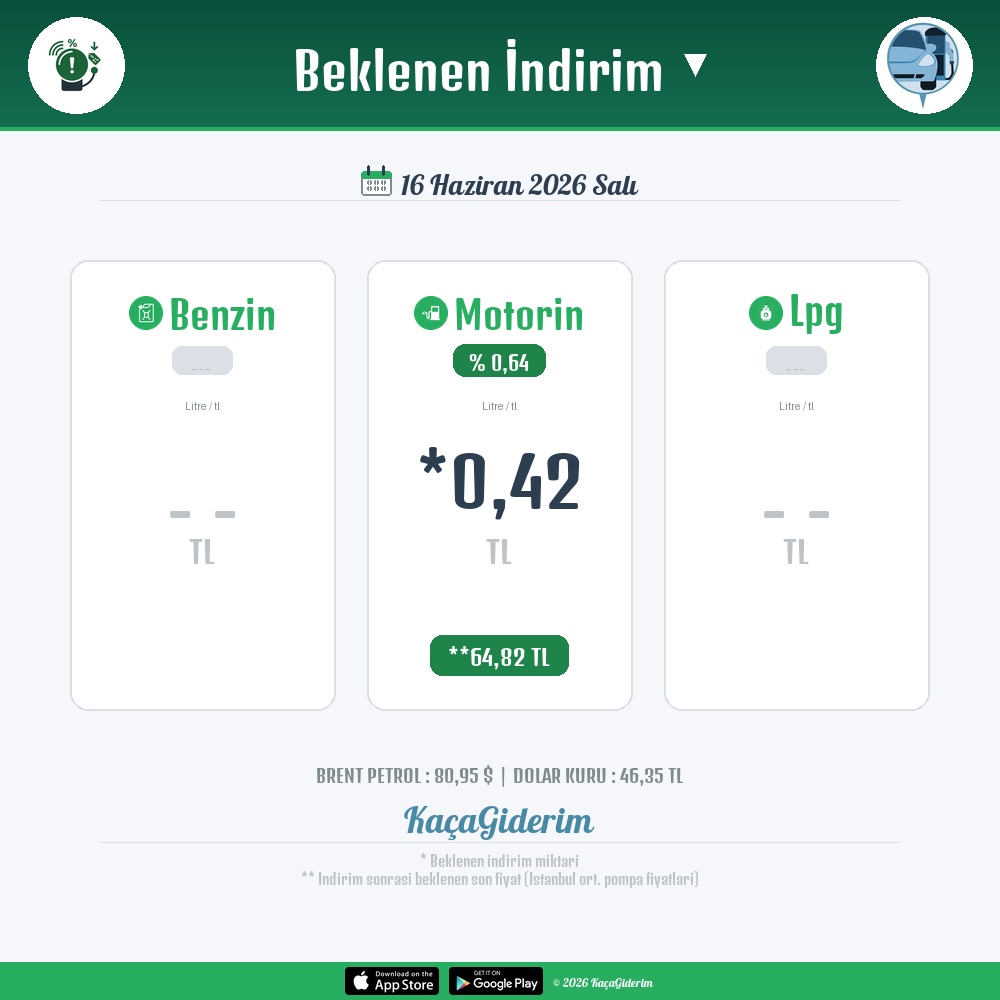 kacagiderim's tweet photo. Bu gece yarisindan itibaren beklenen indirimler:
Motorin: 0,42 TL

#indirim #akaryakit #benzin #motorin #lpg https://t.co/t938Icj2s1