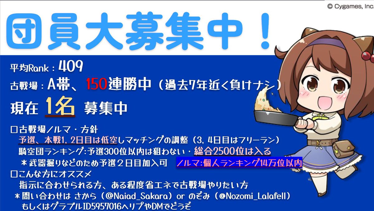 Nozomi_Lalafell's tweet photo. グラブル団員募集です！残り1名！

・やる気重視
・朝活任意、団2500位以内
・ノルマ最終個人ラン14万位以内(肉や日毎ノルマなし)
・150連勝中(7年以上負けなし)
・傭兵可(その場合ノルマ無し)
・少し低空調整有

団活中で気になった方 気軽に連絡、質問等ください！
詳細は画像参照
#団員募集 https://t.co/nWw1q6vLJE