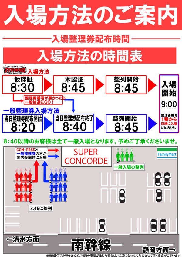 hitsucha_n's tweet photo. 6月17日(水)気になる

🐑SUPER CONCORDE曲金
✔️天上の雷

傾向としては
天井の装飾に注目ですね👀
様々な模様などに意識して立ち回れるといいね🙌🏻

まずはおすすめ機種から
ミリオンゴッド.東京喰種から狙う感じになるかな？🤔

4月から勢いが止まらないし
とても状況よさげ🙆🏻‍♀️ https://t.co/JHCgsRRFNU