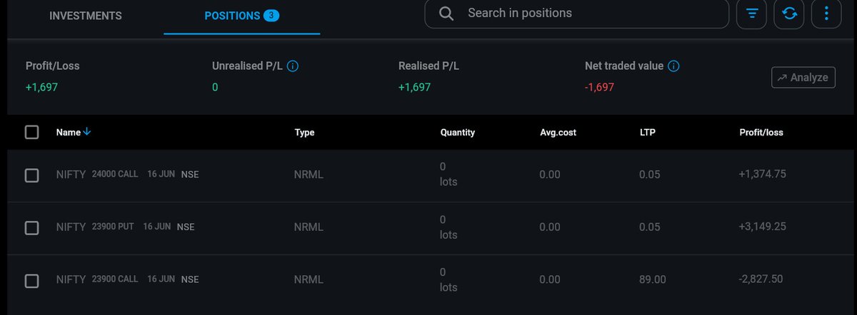 thetickerguy's tweet photo. 🔰 16 June 2026 (TUE- Expiry)
▶️ Straddle & Strangle
💰 Net PnL = +1697 (0.50%)
Nifty opened small Gapup and remain sideways throughout the day. Morning SL hit in Straddle, later on booked profit in strangle.
#Nifty #Sensex #Trading
#Expirytrading #fnotrading #Banknifty https://t.co/QXMDvh0kvy