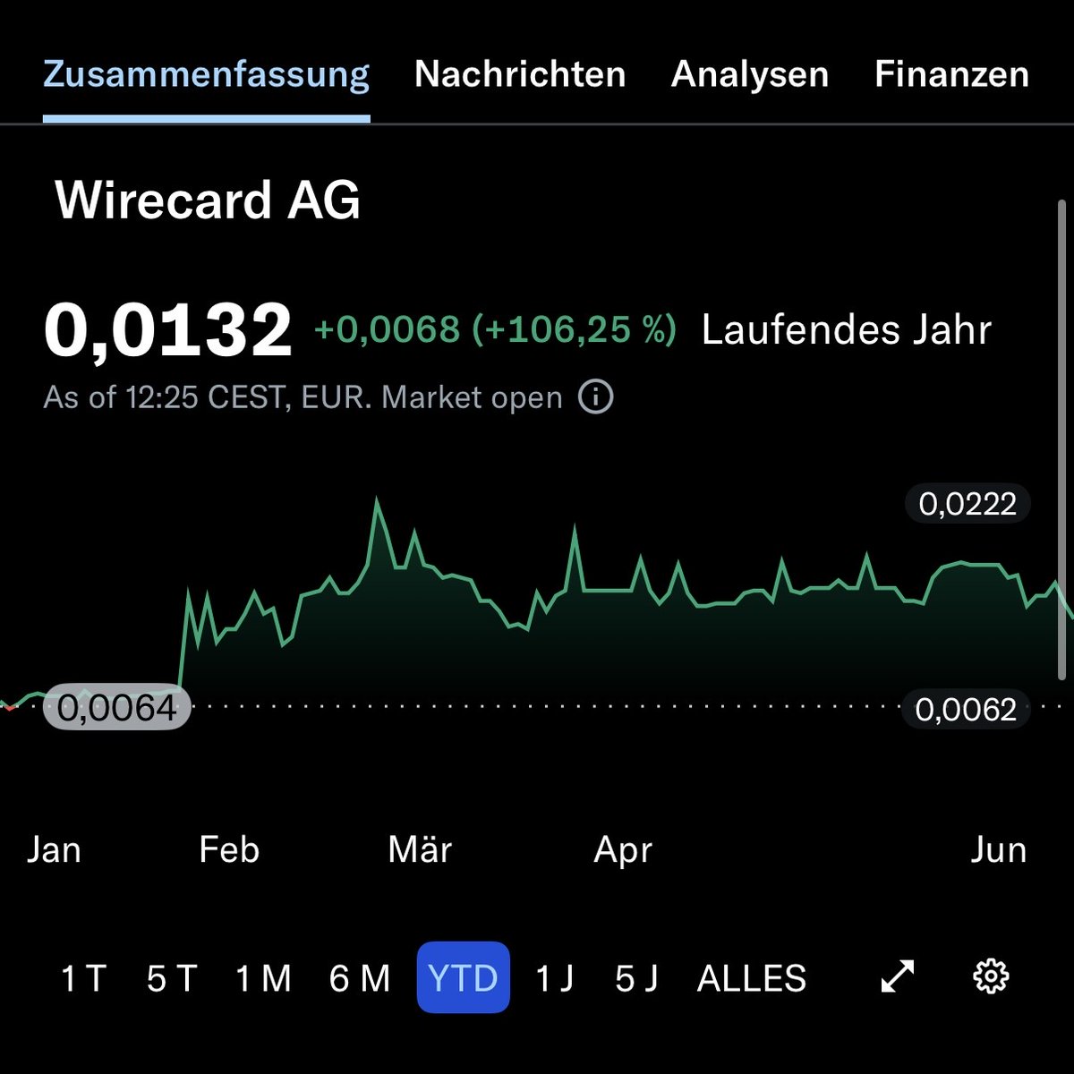 derhagemann's tweet photo. Deutschland braucht gar keine KI-Aktien, die ständig neue Rekorde an der Börse machen, denn wir haben immer noch die Wirecard Aktie, die weiter gehandelt wird und in dieses Jahr mehr als 100% im Plus ist.

🥰🤑🥳 https://t.co/lMowycWVi3