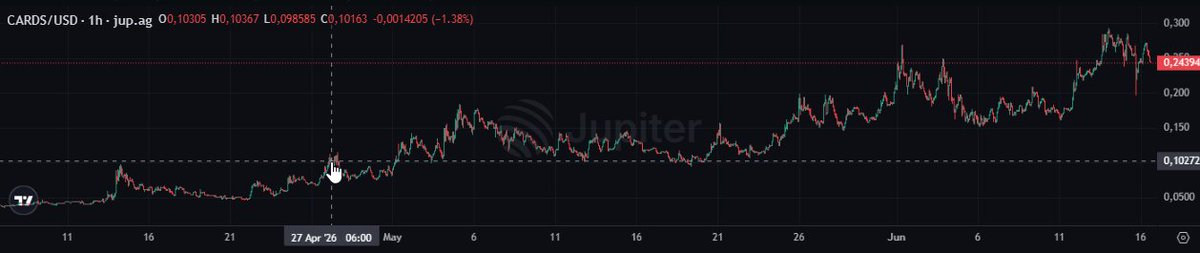 Pohsoy's tweet photo. @MonsieuRabbit @marcE27919288 Finally The Rabbit have Right!!
x2.5 from this post 

🐰💰🐰💰🐰💰🐰💰🐰💰🐰 https://t.co/QI26fSgGm8