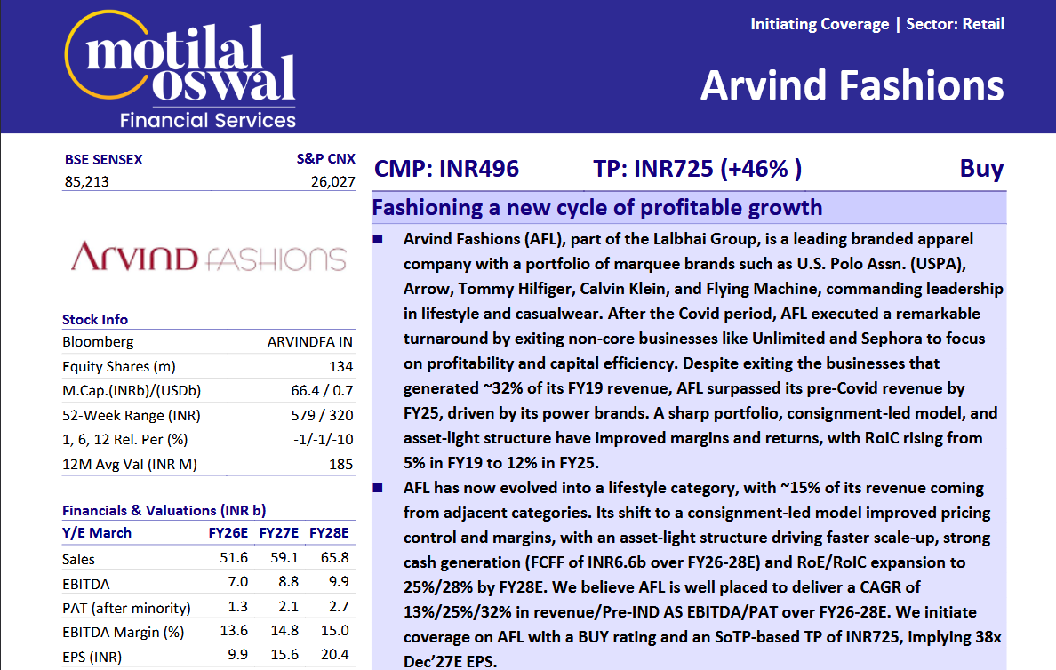 RakJhun's tweet photo. Abakkus Flexi Cap Fund has added 1.03% of Arvind Fashions. Co is small-cap. M-Cap ₹6300 Cr. It is a play on consumer discretionary with top 'Power Brands' like Tommy Hilfiger, Arrow, Flying Machine, Calvin Klein. Goldman Sachs holds 1.86%. Experts are bullish for TP ₹725 (+52%) https://t.co/D3uzrJbprC