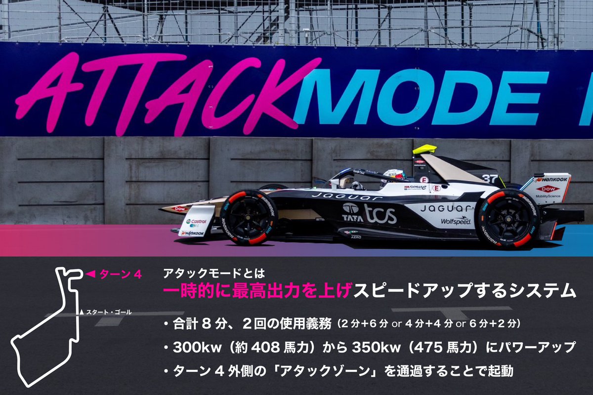 FE_NAVI's tweet photo. 【基礎知識：アタックモード編】

レース戦略の要、アタックモードについて今一度おさらい！

#FEjp #フォーミュラE #FormulaE https://t.co/8EVJIwtSZP