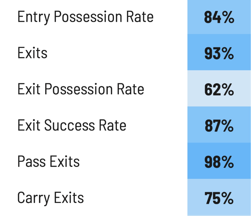joeyferg's tweet photo. We all hate seeing Woll leave obviously but the Leafs need more of this SO badly 

(Andrae's stats btw) https://t.co/KTljrpd36W