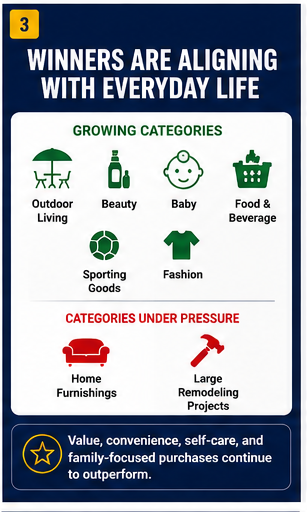 timminc's tweet photo. 📣 Customers remain resilient, 6 themes from @HomeDepot @Walmart @Target recent earnings calls:
🛍️ 1) Expanded Assortment 
🤖 2) AI driving revenue
🚛 3) Fast fuels frequency
📢 4) Retail media surges
💰 5) Consumer diverging by income 
🏪 6) Convenience is competitive advantage https://t.co/V7leXMv7RH
