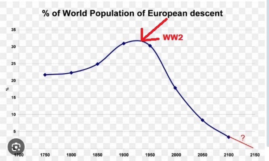 UbermenschMind's tweet photo. POV: you “won” WW2 https://t.co/6y5IkEaKaM