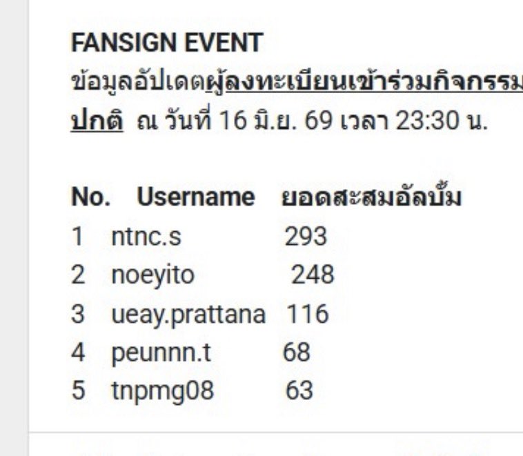 lalynylal's tweet photo. นั่งเฝ้าให้เพื่อนแล้วเจอนี่ สรุปคือยอดไหน ตอน 23.30 น. กับ 23.45 น. ต่างกันขนาดนี้เลย #ShopeexTAEYONGWYLDEvent https://t.co/2678dJD7x2