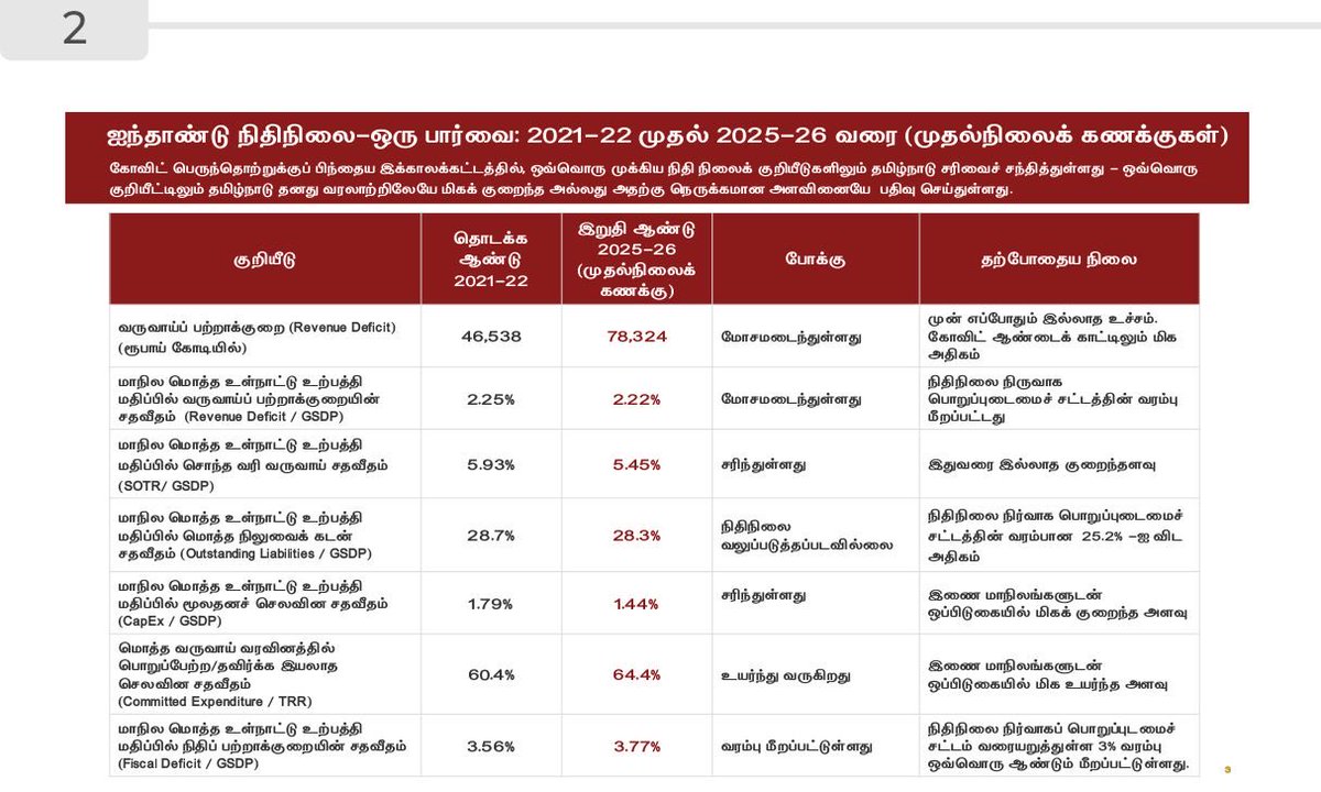 Sathyabama tweet media
