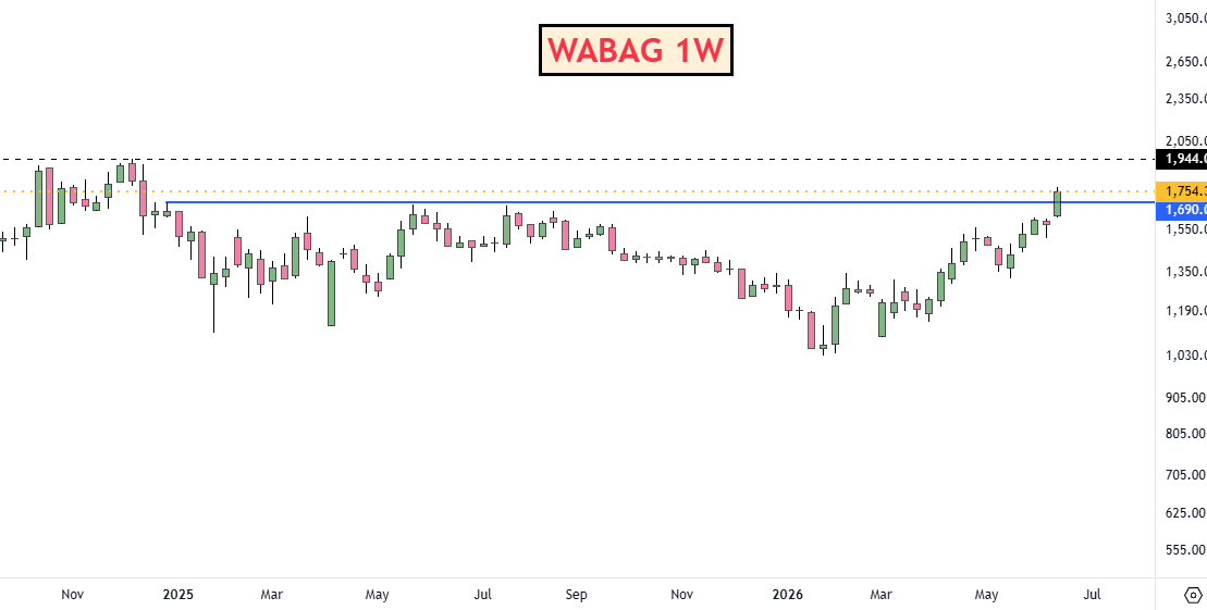 adi408b's tweet photo. 👇Soon ATH and Its BO 👇16-6👇

#IZMO 1082
#SOTL 605
#WABAG 1754
#PREMEXPLN 737  MLY close 750+ needed 

Disc: No Recommendation !! #Trading #StocksInFocus #StockMarket #Swingtrading https://t.co/zWxDiZnROa