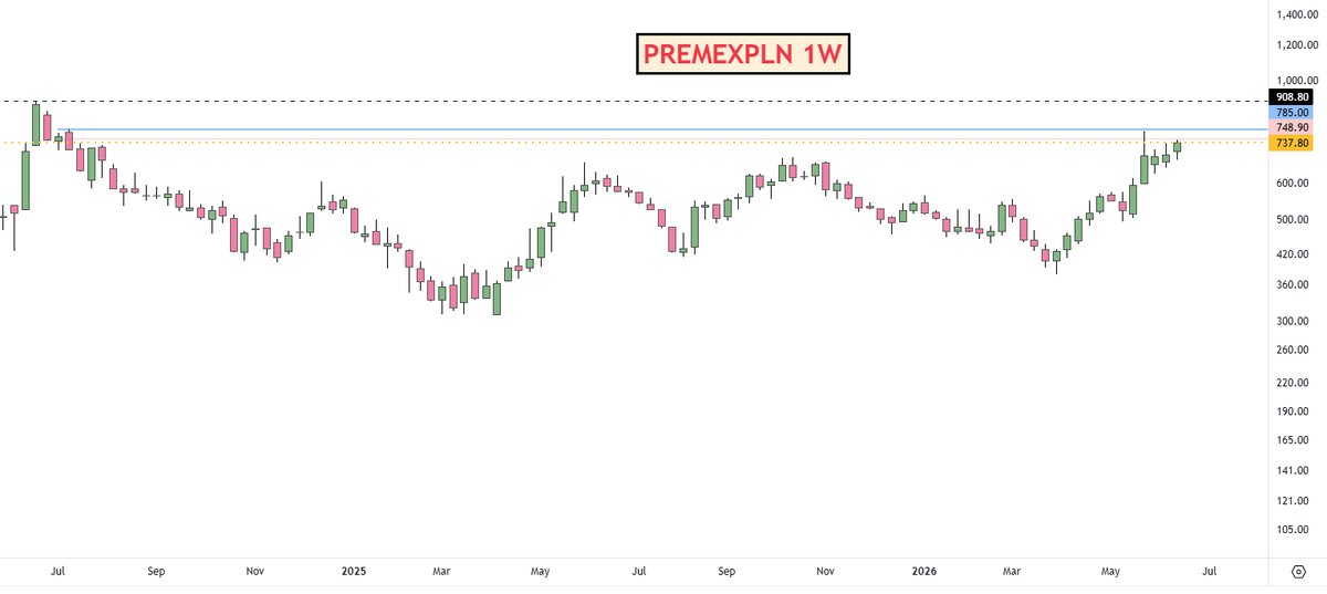 adi408b's tweet photo. 👇Soon ATH and Its BO 👇16-6👇

#IZMO 1082
#SOTL 605
#WABAG 1754
#PREMEXPLN 737  MLY close 750+ needed 

Disc: No Recommendation !! #Trading #StocksInFocus #StockMarket #Swingtrading https://t.co/zWxDiZnROa