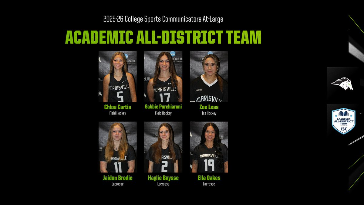 MSCMustangs's tweet photo. Congratulations to our six CSC Academic All-District At-Large Women's Team honorees! #RunAsOne @morrisville_fh @morrisvillewih @morrisvillewlax @sunymorrisville
Read more at https://t.co/PAU4X7JKtw https://t.co/WIysVOVb4N