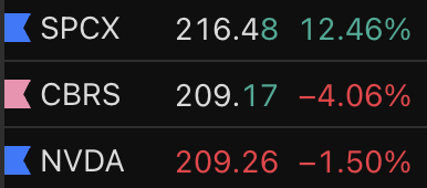 vionfeng's tweet photo. 热知识,$SPCX $CBRS $NVDA 单价一致 https://t.co/fn8fyUhqb5