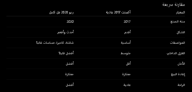 BasStreem's tweet photo. @nd2_2 @0il2r انا أشوف انك تاخذ الكيا ريو افضل من الأكسنت (الاكسنت صار شكلها قديم نزل بعدها شكلين) اما الريو باقي نفس الشكل تقريبا واما المحرك الاكسنت تجي 1600cc و الريو تجي 1400cc يعني الفرق بينهم بسيط و كلهم سيارات اعتمادية واقتصادية بس انصحك بالريو خاصة انها فل كامل و شكل حديث https://t.co/R7unkHVRit