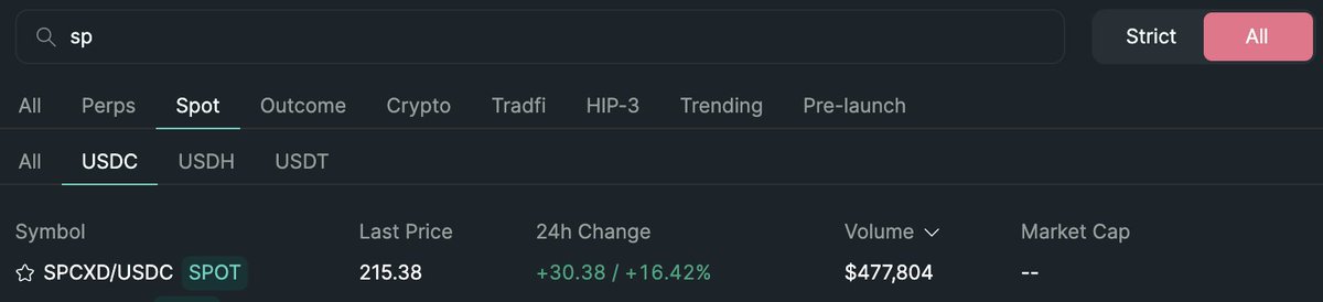 aaalexhl's tweet photo. We have tokenized stocks on Hyperliquid now? https://t.co/RMKp0DjhRl
