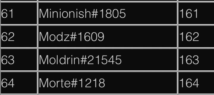 DatModz's tweet photo. It’s official we made it onto the statue! https://t.co/m1oDgDpHIG