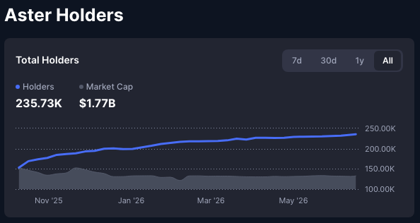 DC__CRYPT's tweet photo. $ASTER Holders (Jun 16). https://t.co/fq3MwNvR8P