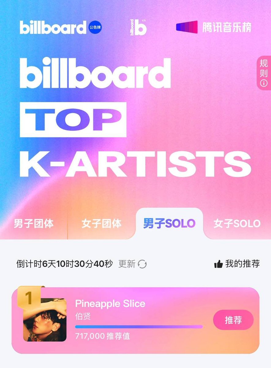 bestofbyunbaek's tweet photo. TME Chart × Billboard China × Billboard Korea
ㄴ Billboard Top K-Artists (Male Solo)

백현이 현재 1위 ❤️‍🔥

백현이 1위를 굳건히 지키고 격차를 더 벌릴 수 있도록 더 많은 투표자가 필요합니다!

투표하기👇🏻
KR: https://t.co/QNKXa1meoK
CN: https://t.co/v7A61wCPps

투표 안내 및 팁은 아래 링크를 통해 단체 채팅방(GC)에 참여해 확인해주세요👇🏻
🔗https://t.co/lK8Bi4YuWd