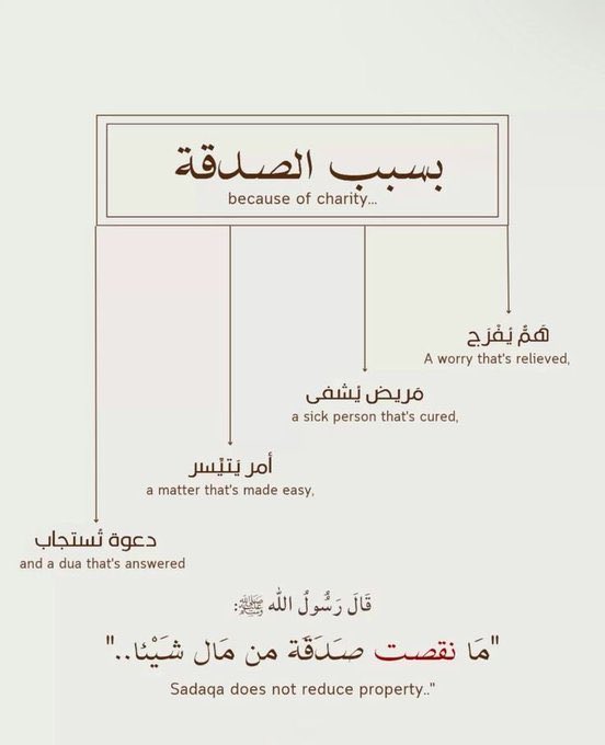 Behelpfultothem's tweet photo. #اسر_متعففة
#اسر_ايتام
#جبر_الخواطر

ربما تنام وعشرات الدعوات ترفع لك من فقير اعنته او جائع اطعمته او حزين اسعدته او مكروب نفست عنه فلا تستهن بفعل الخير

حوجة مواد تموينية ل 9 اسر ايتام ومتعففة

تكلفة الاسرة الواحدة 150.000

للمساهمة
بنكك 2297245
احمدالبشير
اوكاش 1730921
للخارجDM https://t.co/qQhyZfyTDB