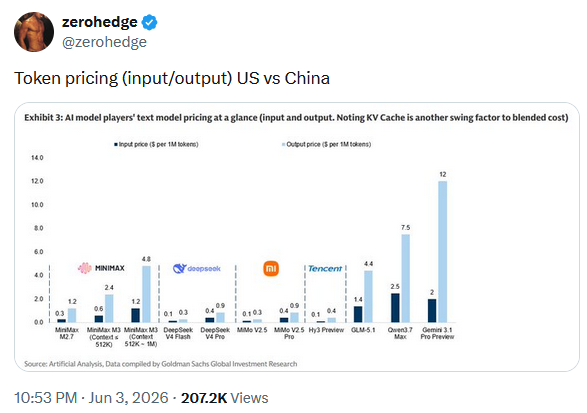 zerohedge's tweet photo. Someone did the math. May want to rerun the IRR on that $5 trillion in capex stat... https://t.co/KuaKVpmhmW