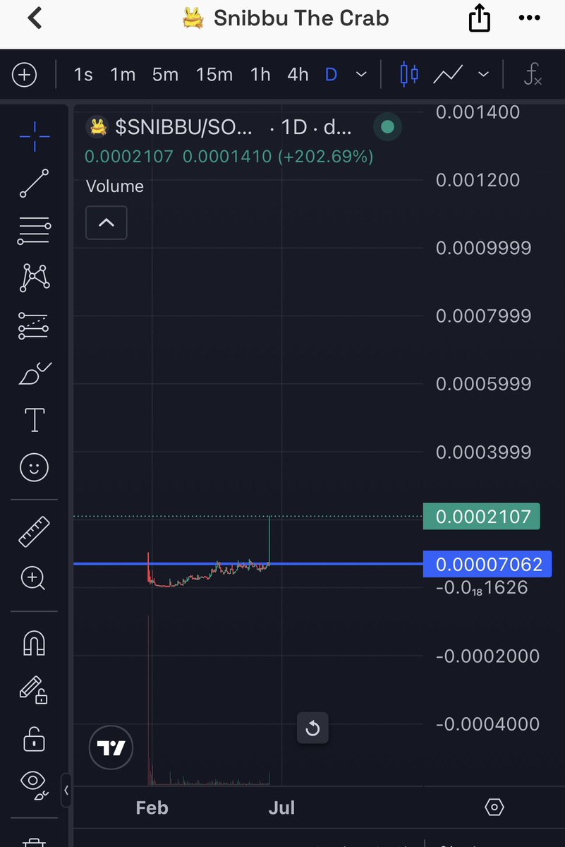 dr_armincrypto's tweet photo. Don't look away. Look at this 1M easy solana:2QEZomLCzHCGvWastuosghDDs19LYFzbTXrhiRBapump 

$OGDoge Whales are here

Tell me crazy, see you later https://t.co/2n3M9Vds16