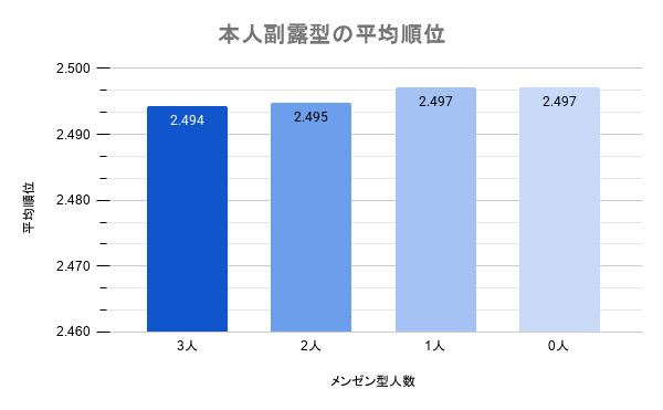 フラポーテ伯爵🍟第2・4水曜に麻雀note tweet media