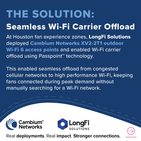 CambiumNetworks's tweet photo. Thousands of fans. One high demand moment.
During the USA vs. Paraguay match at the Fan Festival, @LongFiSolutions helped keep fans connected with Wi-Fi carrier offload powered by Cambium Networks technology.
Learn more about the deployment here
#WiFiOffload #Passpoint #wifi6 https://t.co/aCjm8NvNIA