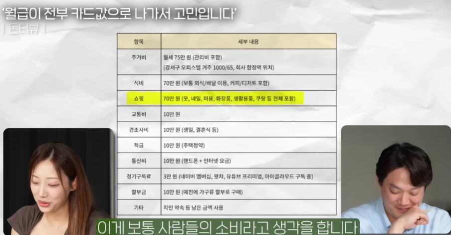 lalala13580351's tweet photo. 100만 원도 못 모은 직장인.
요즘 2030 사이에서 나타나는 이상현상

머니인사이드 영상에서 본 사연인데
너무 현실적임..

36살 직장인 여성
월급은 세후 310만 원

근데 월급이 들어오면
거의 전부 카드값으로 빠져나간다고 함

본인은 사치한다고 생각하지 않았음

명품 안 사고
해외여행 자주 안 가고
큰돈 쓰는 것도 아닌데

이상하게 돈이 안 모이는 상태

지출을 보니까 이유가 보였음

서울 월세와 관리비 75만 원
식비 70만 원
쇼핑 70만 원
교통비 10만 원
경조사비 10만 원
청약 10만 원
통신비 10만 원
구독료 3만 원
가구 할부 10만 원

여기에 남은 돈은
친구 만나고 약속 잡는 데 사용

이렇게 쓰면
월급 310만 원을 받아도
100만 원 모으기가 어려운 구조였음

무서운 건 이분이
자기가 엄청 쓰고 있다고 느끼지 못했다는 점임

이게 요즘 소비의 진짜 함정 같음

명품백 하나를 사는 게 아니라
월세 조금 더 좋은 곳
배달 몇 번
커피와 디저트
네일
쿠팡 생활용품
미용
OTT
통신비
무이자 할부

이런 게 하나씩 쌓이다가
월급 전체를 먹어버림

특히 제일 위험한 건 할부였음

돈이 없으면 안 사야 되는데
앞으로 벌 돈을 당겨서 지금 써버리는 구조

10만 원 할부가 끝나면
그 돈을 저축하는 게 아니라

“어차피 내던 돈인데”
하면서 또 다른 소비가 들어올 가능성이 큼

그래서 할부는 단순한 결제 방식이 아니라
소비 습관을 망가뜨릴 수 있다고 봄

또 하나 와닿았던 건
청약 10만 원을 저축으로 보면 안 된다는 말이었음

물론 내 돈은 맞지만
당장 꺼내 쓸 수 있는 비상금도 아니고
목돈도 아님

실제로 돈을 모으려면
따로 현금성 자산을 만들어야 함

이 영상에서 제일 뼈아픈 말은 이거였음

남들과 비교하지 말라는 것

“주변도 다 이 정도 쓰는 것 같은데요”
“30대 평균 저축률은 어느 정도예요?”

이런 질문이 위험하다고 함

주변이 다 그렇게 쓴다고
내 통장에 돈이 생기는 건 아니니까

특히 지금까지 모은 돈이 거의 없다면
남들처럼 저축하면 안 됨

뒤에서 출발했으면
더 빠르게 뛰어야 따라잡을 수 있음

전문가가 말한 목표는 꽤 세게 느껴졌음

이런 상황이면
월급의 50%까지는 저축으로 올려야 한다고 함

물론 쉽지 않음

월세를 바로 줄이기 어렵다면
식비와 쇼핑을 먼저 줄이고

통신비는 알뜰폰으로 바꾸고
구독료는 하나씩 끊고
친구 약속과 디저트 비용은 용돈 안에 묶어야 함

그리고 첫 목표는
일단 현금 3천만 원 정도를 모으는 것

그래야 월세를 전세로 바꾸든
보증금을 높이든
주거비를 줄일 선택지가 생김

이걸 보면서 느낀 건

돈이 안 모이는 사람은
한 번에 크게 망하는 게 아니라

매달 조금씩 새는 돈을
정상이라고 착각하면서 무너지는 경우가 많다는 것임

사치 안 한다고 돈이 모이는 게 아님

내 기준에서 사치가 아니어도
내 소득보다 소비가 빠르면
결과는 똑같음

월급이 적어서 못 모으는 경우도 있지만

월급이 올라도 계속 못 모으는 사람은
소비 기준부터 다시 봐야 할 듯함

출처: 머니인사이드