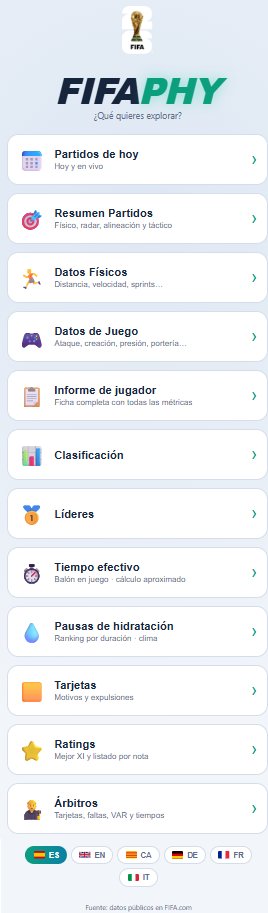 Vdot_Spain's tweet photo. Tengo en backlog de Fifaphy unas cuantas cosas pero nada mejor que preguntaros a vosotros por cosas nuevas:
1- ¿Qué os gustaría añadir que no esté?
2- ¿Qué quitaríais que no tiene valor?
3- ¿Qué os gusta más para darle más bola?

Soy todo oídos, y me encantaría que fuera un proyecto de todos así que acepto sugerencias.  

➡️https://t.co/cQmvhFKdnH