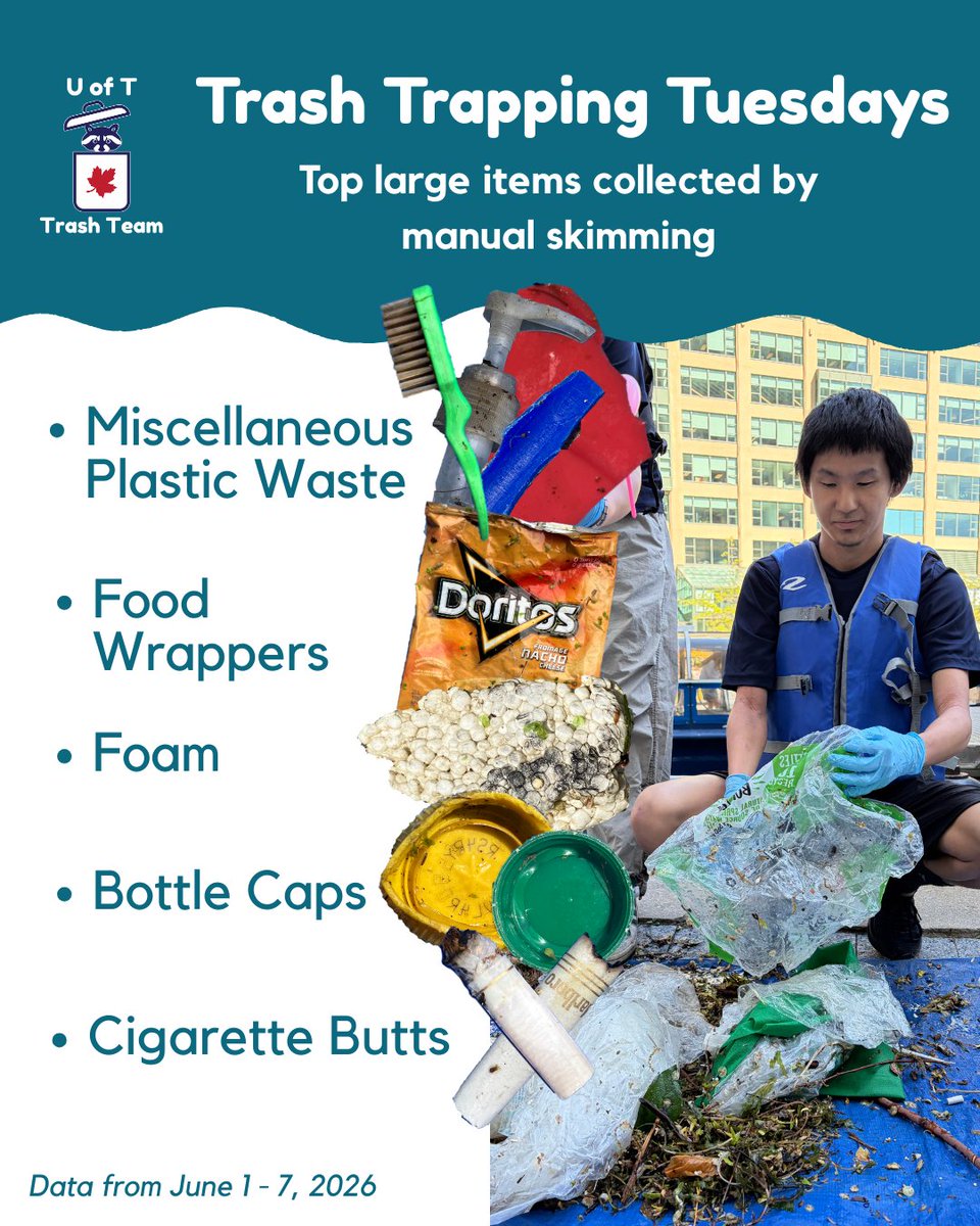 UofTTrashTeam's tweet photo. It's Trash Trapping Tuesday! Our #FightingFloatablesTO team collected 33 kg of anthropogenic debris from Toronto's waterfront, about the weight of 300 plain #bagels. Top finds included food wrappers, foam, cigarette butts and bottle caps! https://t.co/DZ7MnB8Qnc