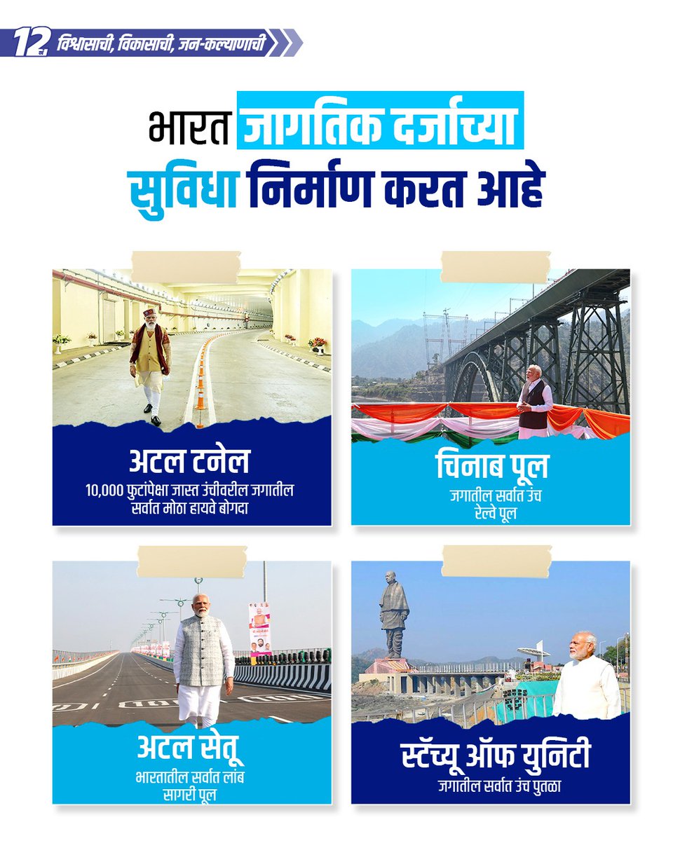 BJP4Maharashtra's tweet photo. भारतातील पायाभूत सुविधांमधील विलंब संपवणारे दशक

#12YearsOfNayaBharatNirman https://t.co/0y14flcYZM